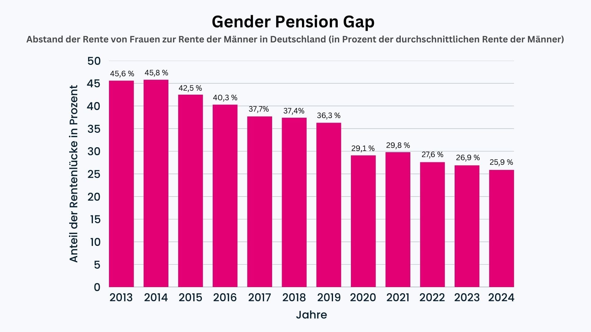 Gender Pension Gap - 1