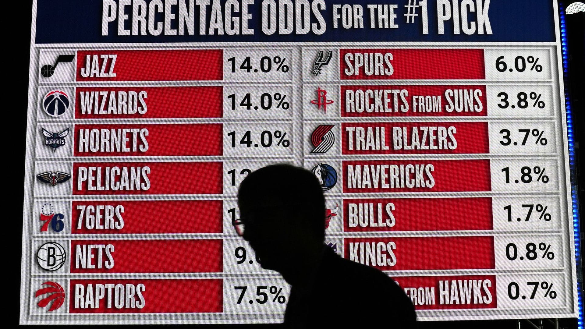 NBA Basketball Draft Lotterie NBA Basketball Draft Lotterie