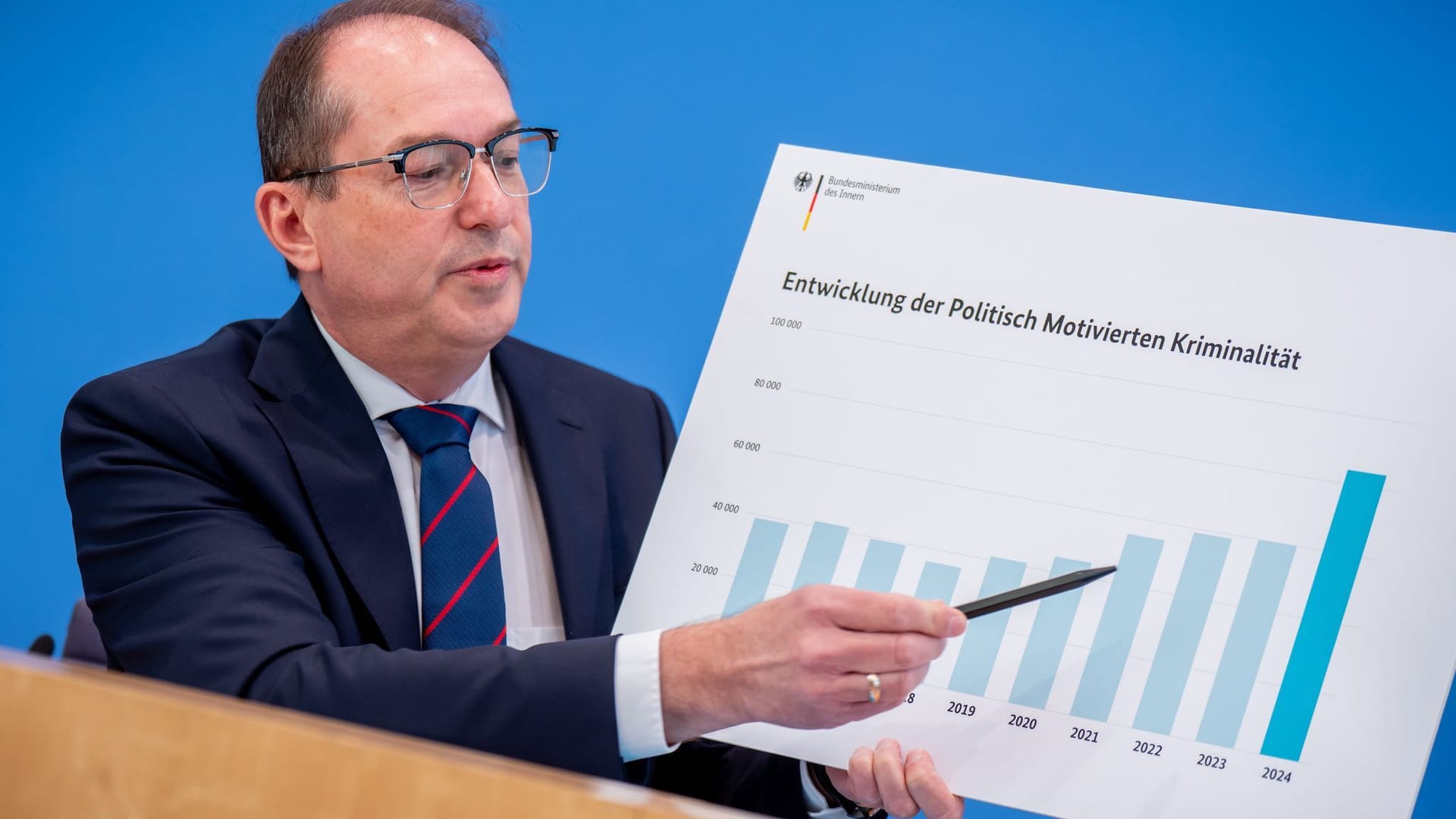 Vorstellung Jahresstatistik Politisch Motivierte Kriminalität Vorstellung Jahresstatistik Politisch Motivierte Kriminalität