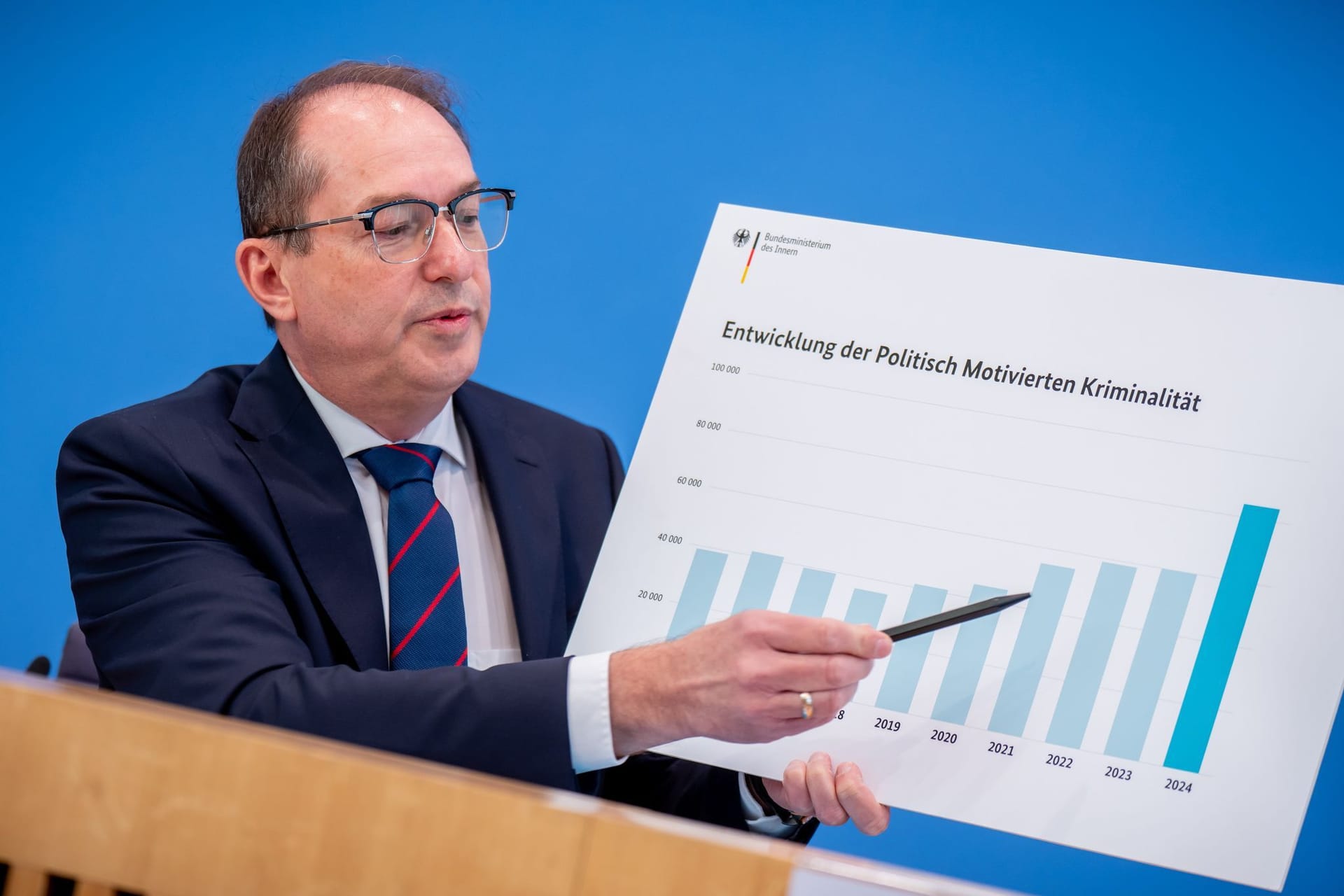 Vorstellung Jahresstatistik Politisch Motivierte Kriminalität Vorstellung Jahresstatistik Politisch Motivierte Kriminalität