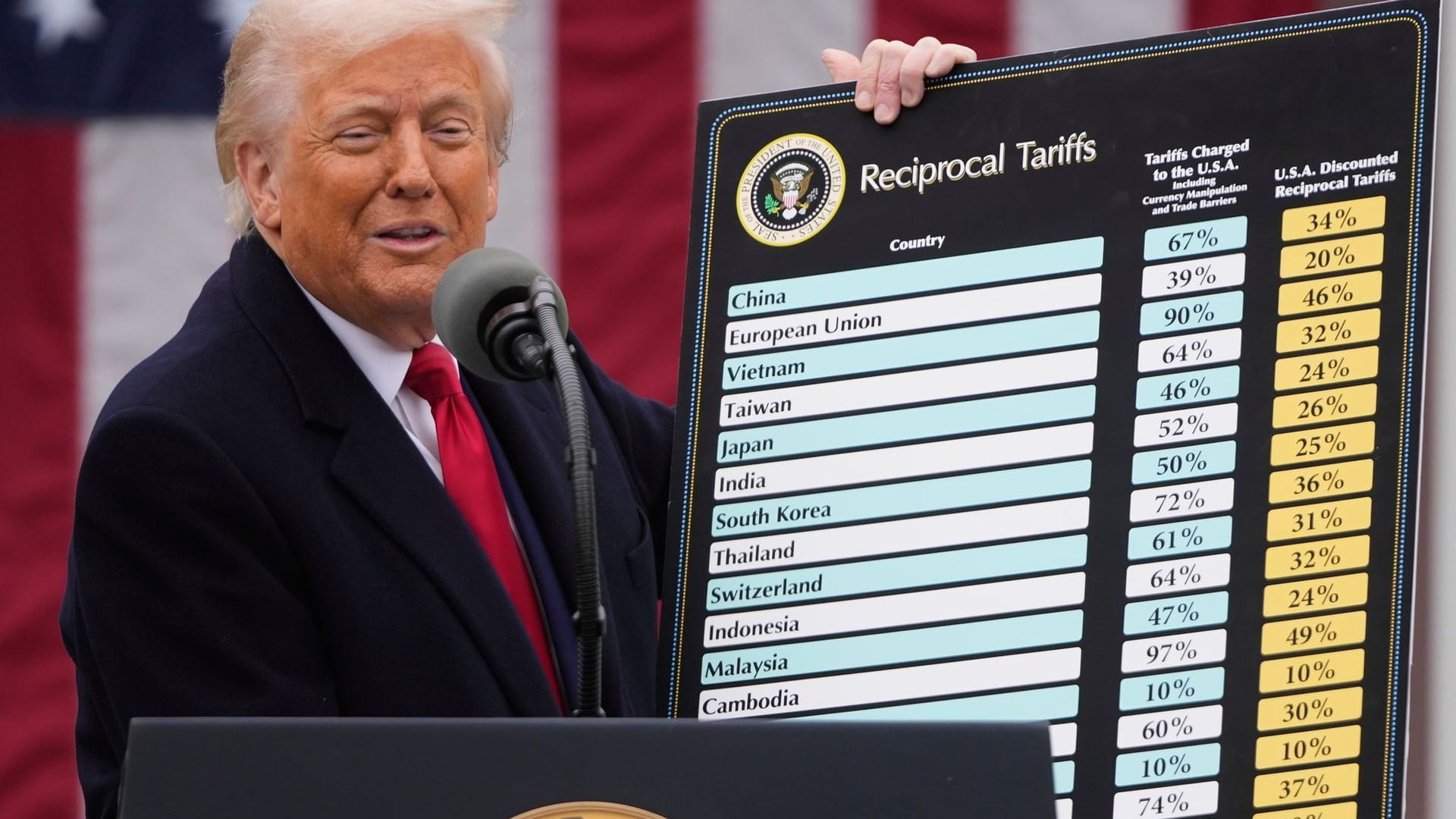 US-Präsident Trump