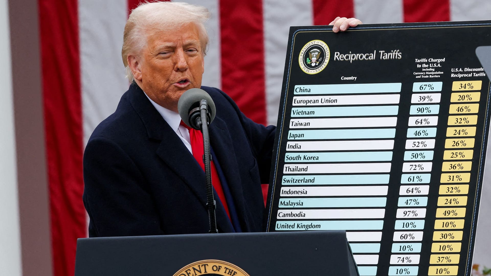 USA-TRUMP/TARIFFS-LAWSUIT