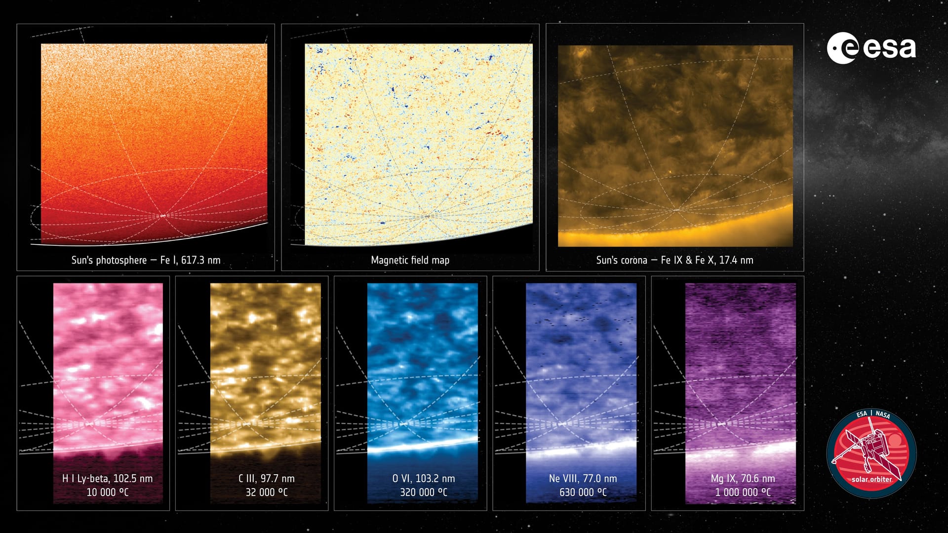 Die Collage zeigt die einzelnen Aufnahmen der Raumsonde "Solar Orbiter" vom Südpol der Sonne.