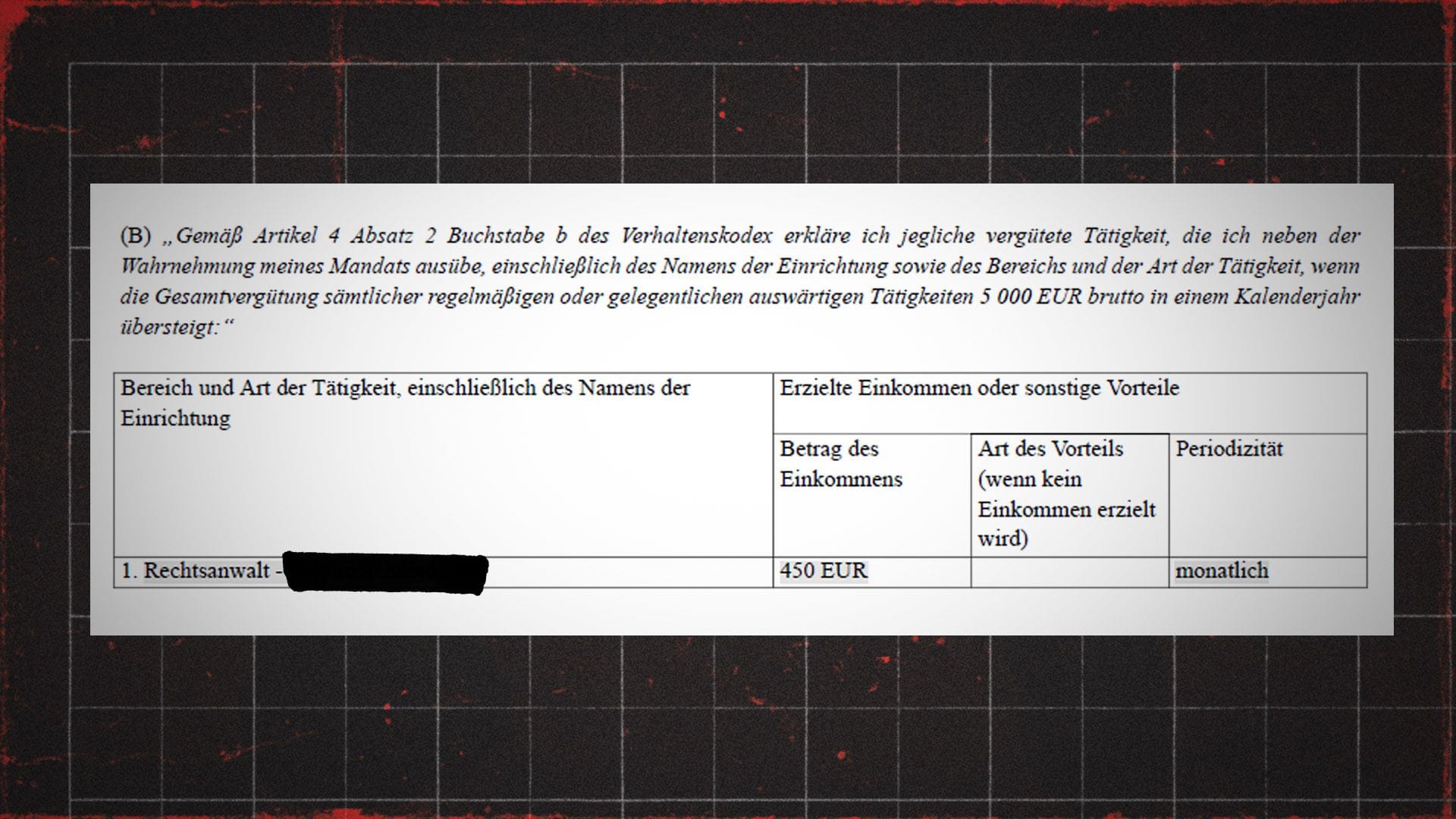 Auszug aus den Erklärungen gegenüber den Europaparlament: Das Geld bediente Raten eines Leasing-Vertrags.
