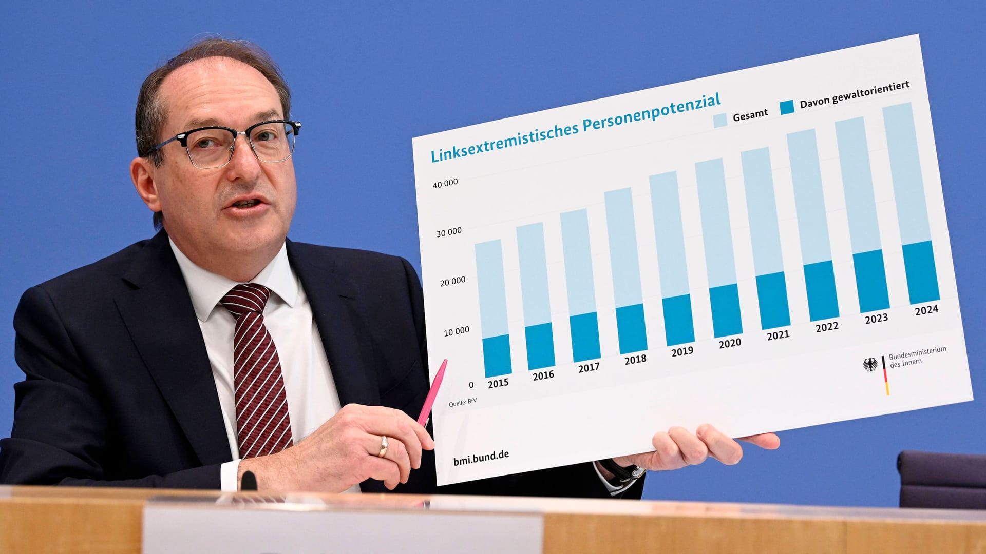Alexander Dobrindt bei der Vorstellung des Verfassungsschutzberichtes 2024. Alexander Dobrindt bei der Vorstellung des Verfassungsschutzberichtes 2024.