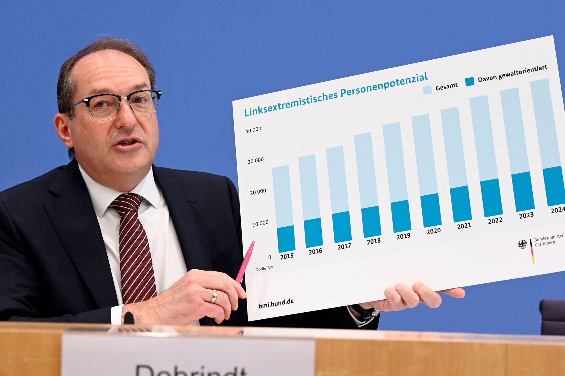 Alexander Dobrindt bei der Vorstellung des Verfassungsschutzberichtes 2024.