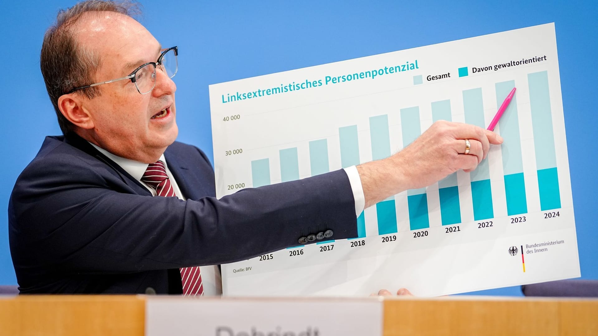 Vorstellung des Verfassungsschutzberichtes 2024 Vorstellung des Verfassungsschutzberichtes 2024