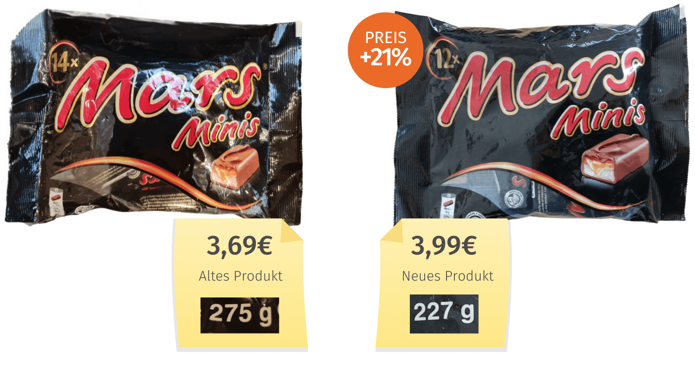 Versteckte Preiserhöhung: Mars Minis im Vergleich