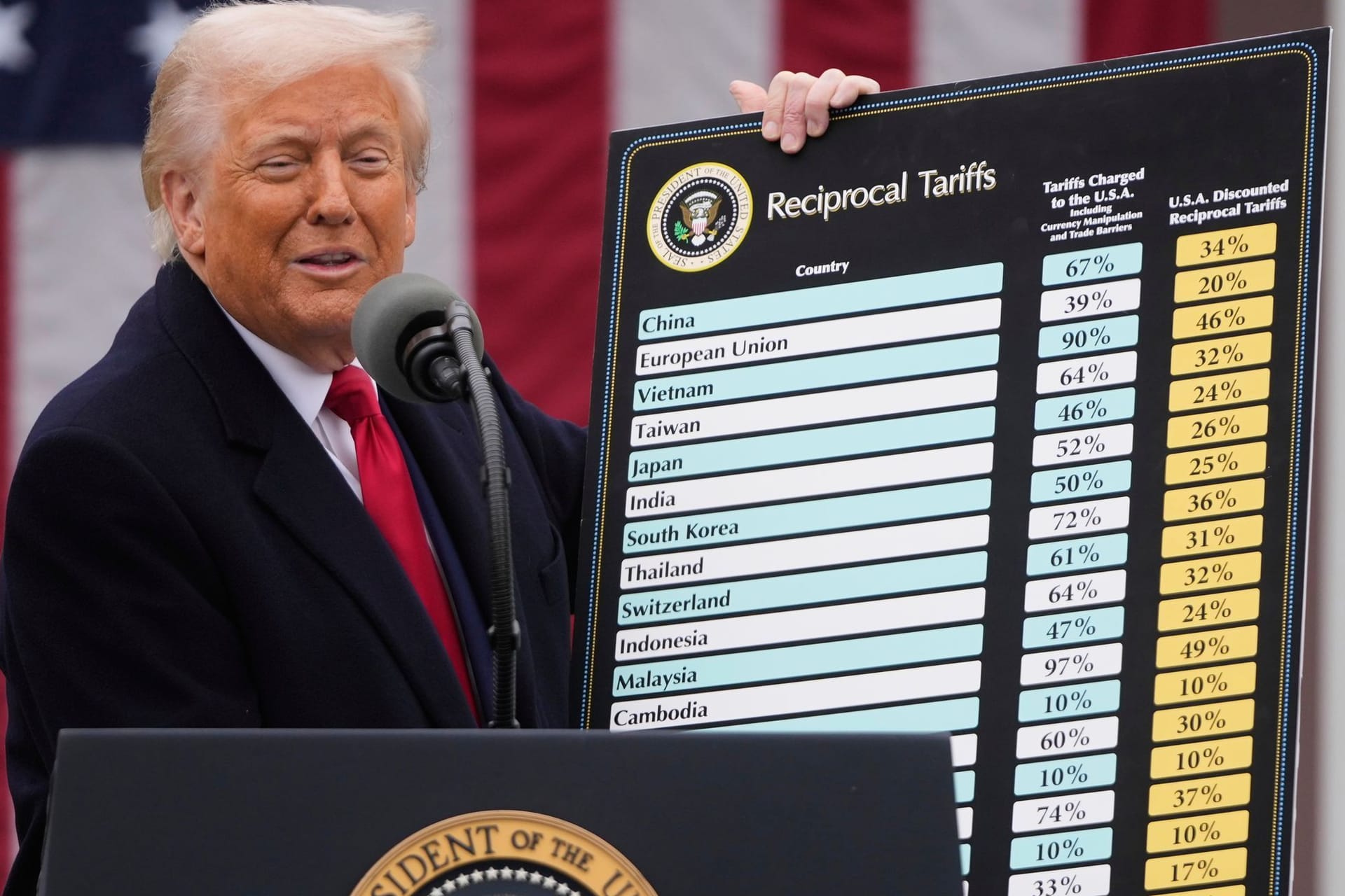 US-Präsident Trump