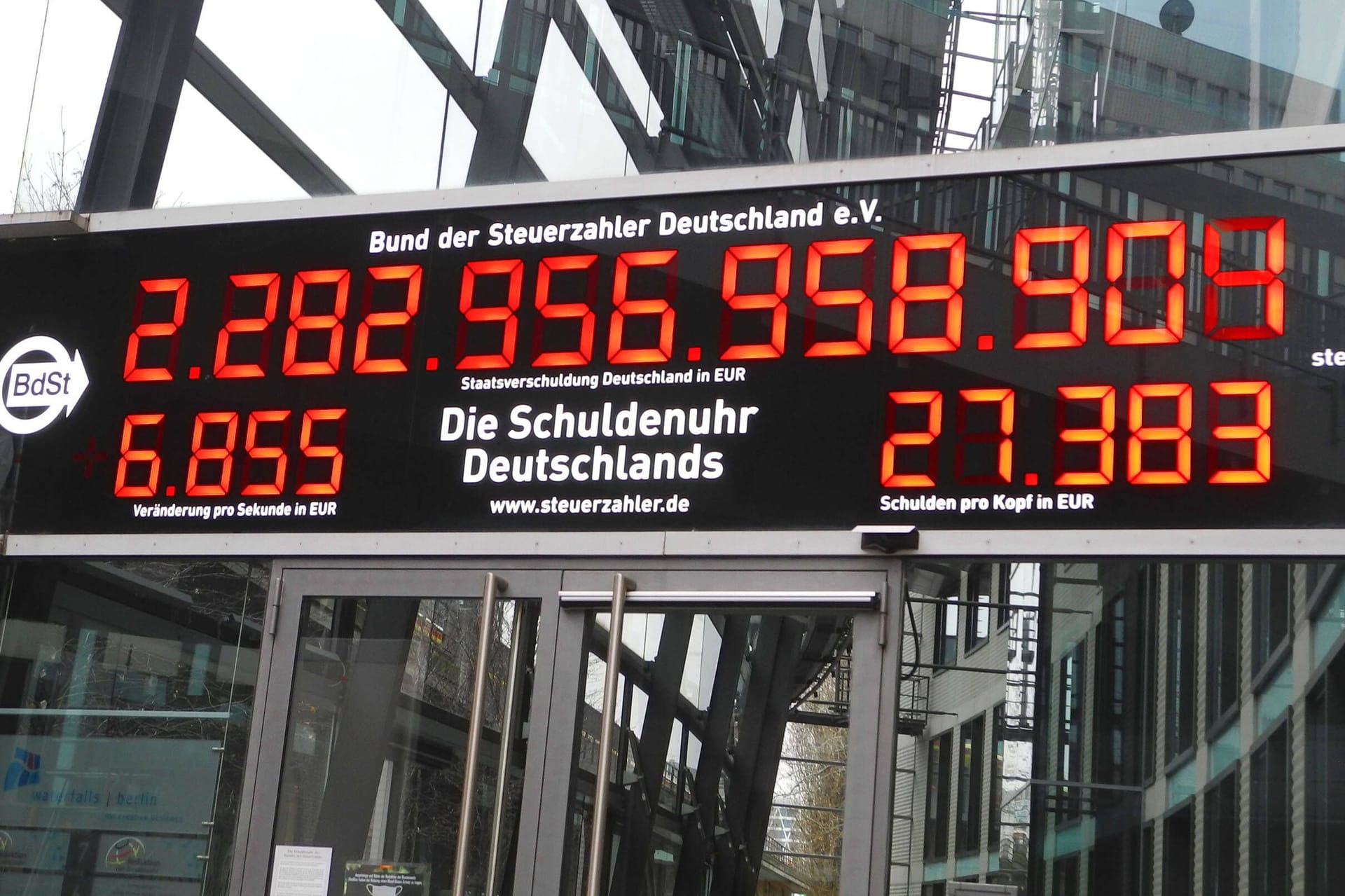 Die Schuldenuhr des Bunds der Steuerzahler im Januar 2021 (Symbolbild): Der Schuldenstand der Gemeinden stieg um rund drei Prozent. Die Schuldenuhr des Bunds der Steuerzahler im Januar 2021 (Symbolbild): Der Schuldenstand der Gemeinden stieg um rund drei Prozent.