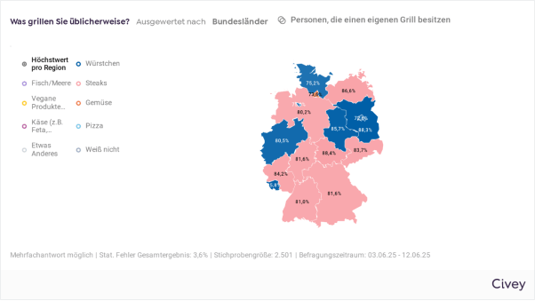 Würstchen oder Steak? Wer die Wahl hat, entscheidet sich in den meisten Bundesländern für Steak.