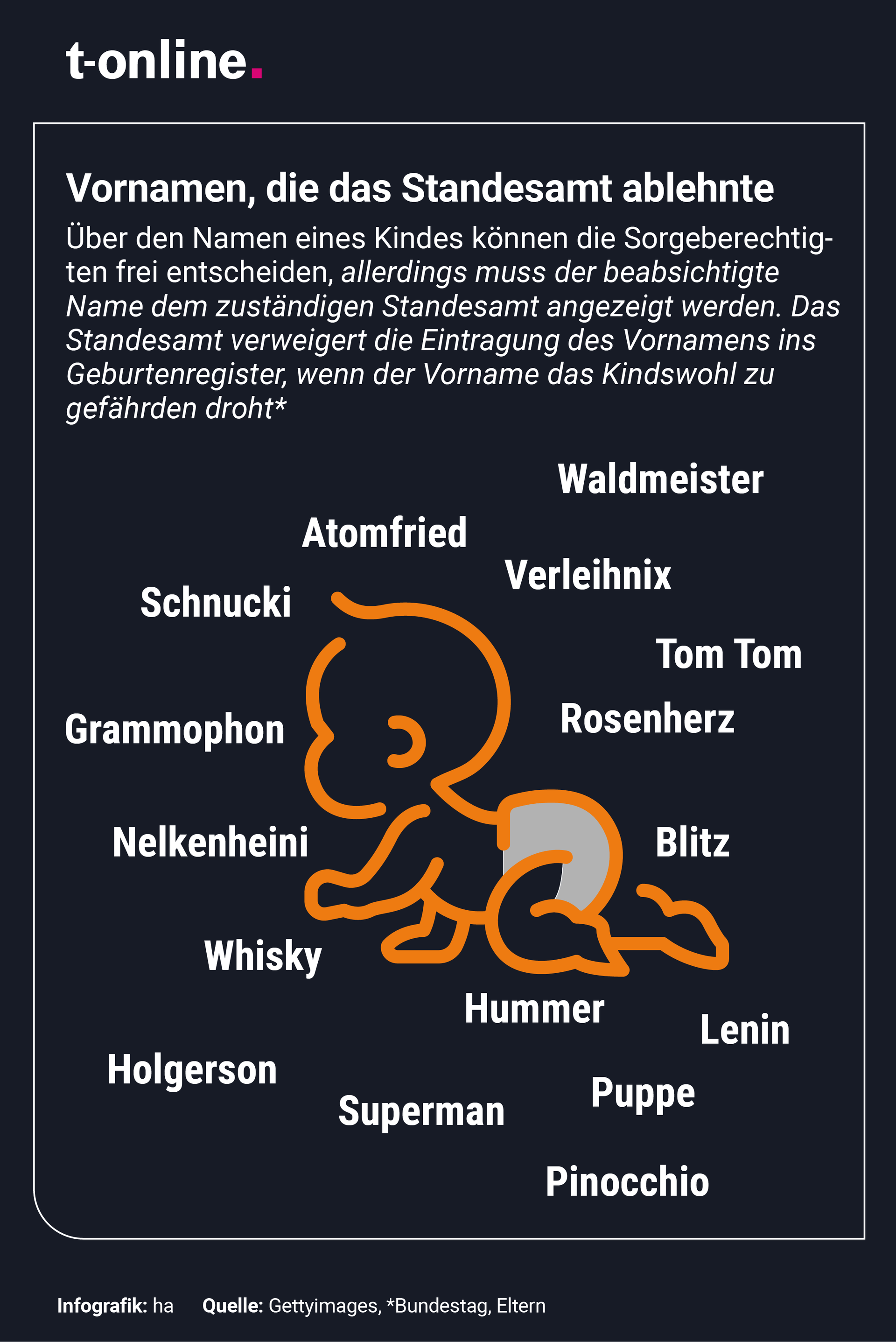 Vornamen, die das Standesamt in der Vergangenheit abgelehnt hat.