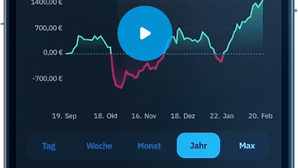tradegate.direct bietet Ihnen all die Tools, die auch professionellen Anlegern zur Verfügung stehen. tradegate.direct bietet Ihnen all die Tools, die auch professionellen Anlegern zur Verfügung stehen.